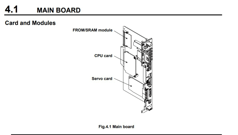 Main Board R 30iB